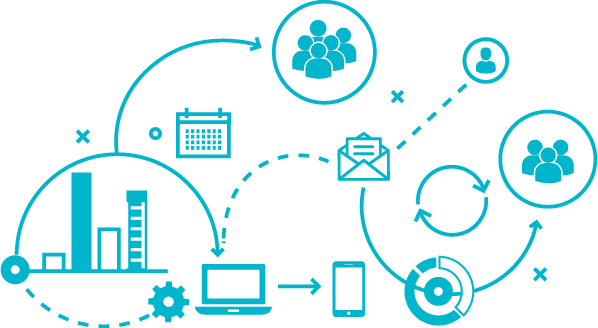 Digital Communication Strateg Digital Communication Courses in Chennai